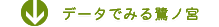 �f�[�^�ł݂��m�{